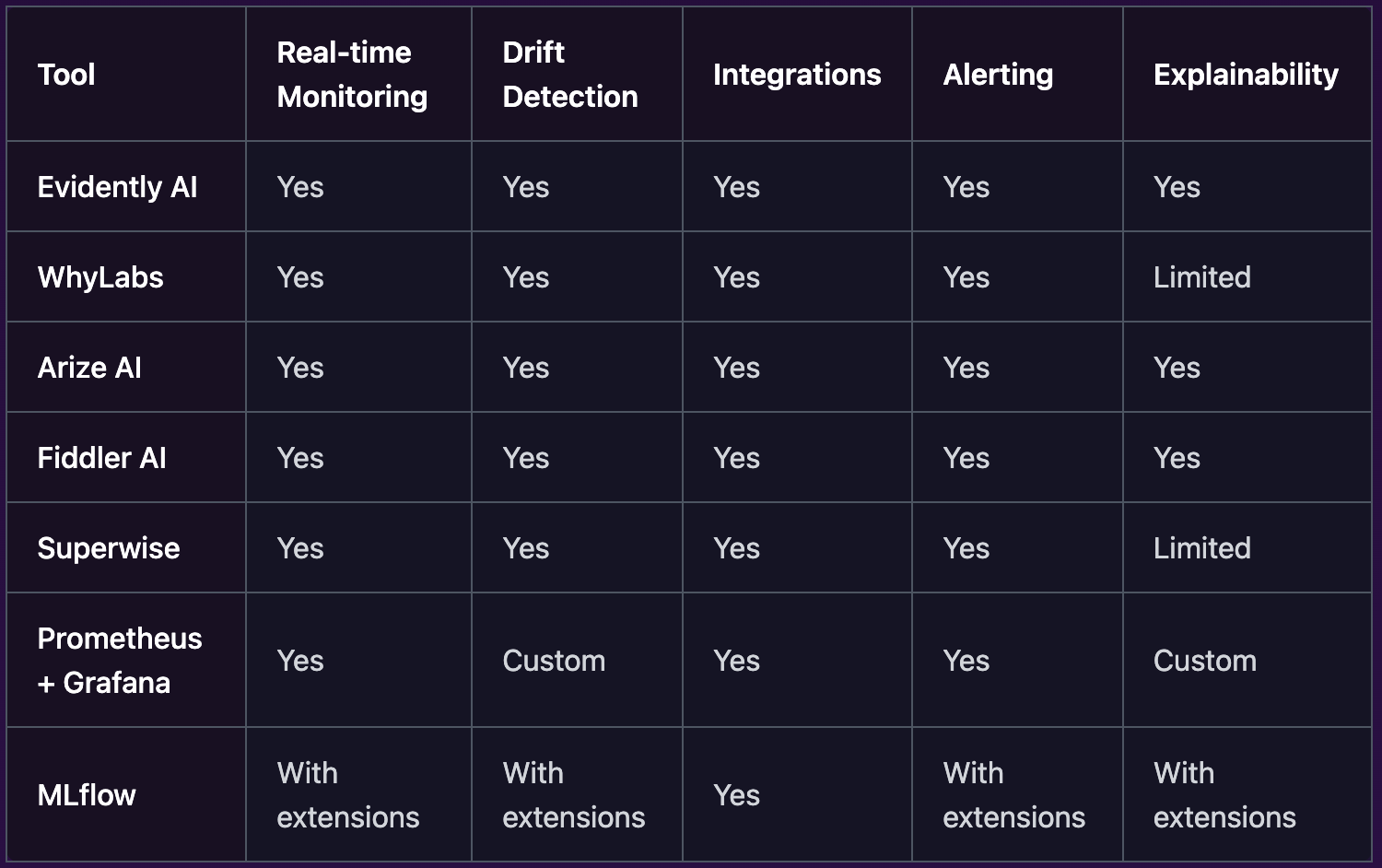 Comparison Table