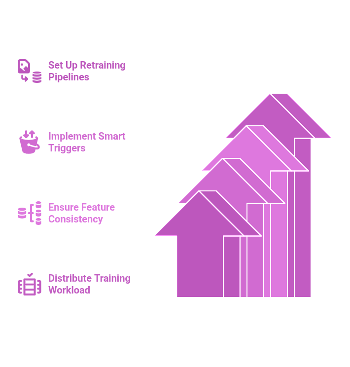 Kubeflow model retraining and management processes