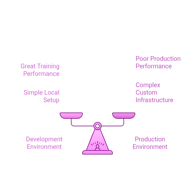 Kubeflow - bridging the gap between development and productions