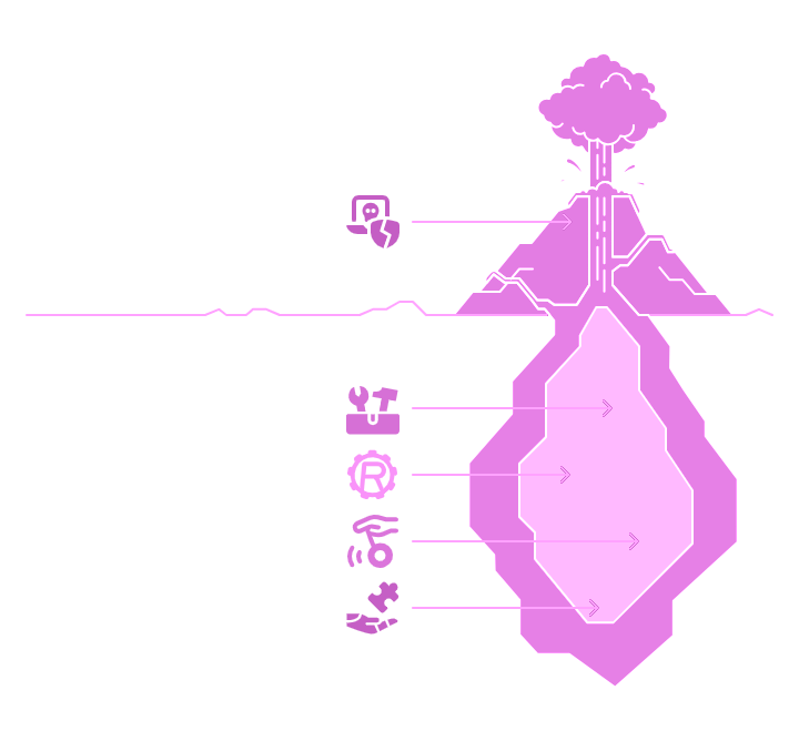ML Workflows Challenges