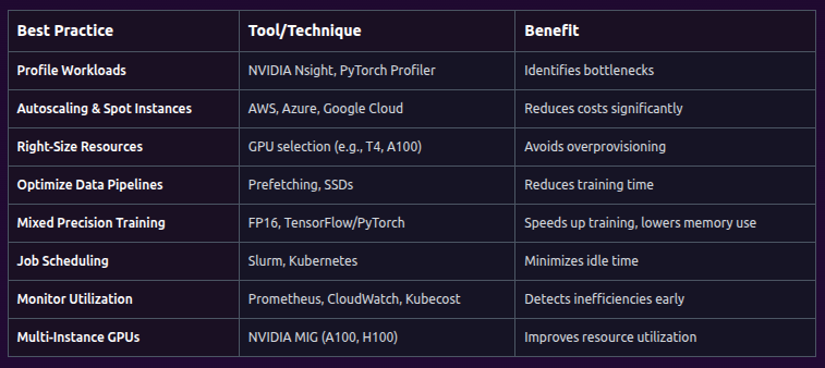 gpu optimization table